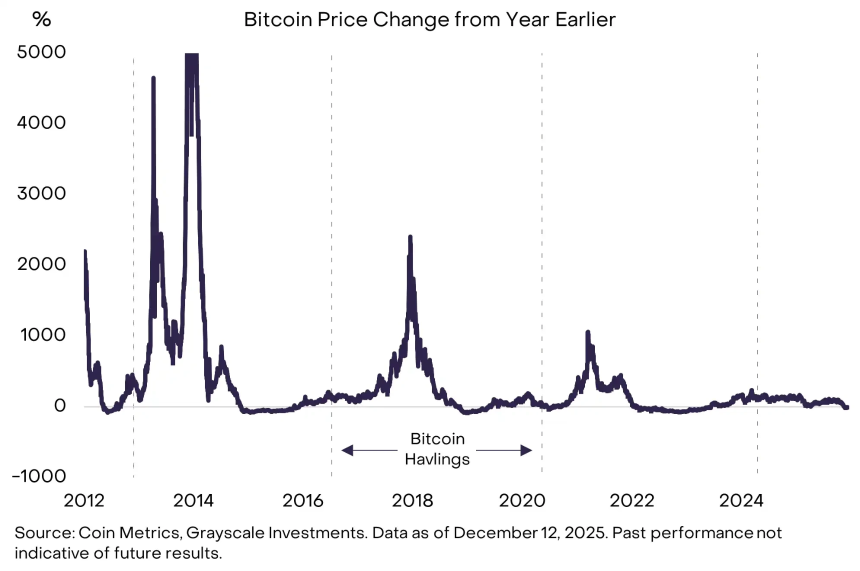 灰度解密2026:十大趋势重构行业生态