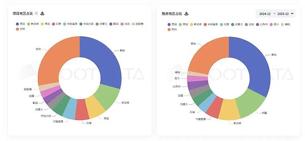 Web3 华人创业者的困境与未来