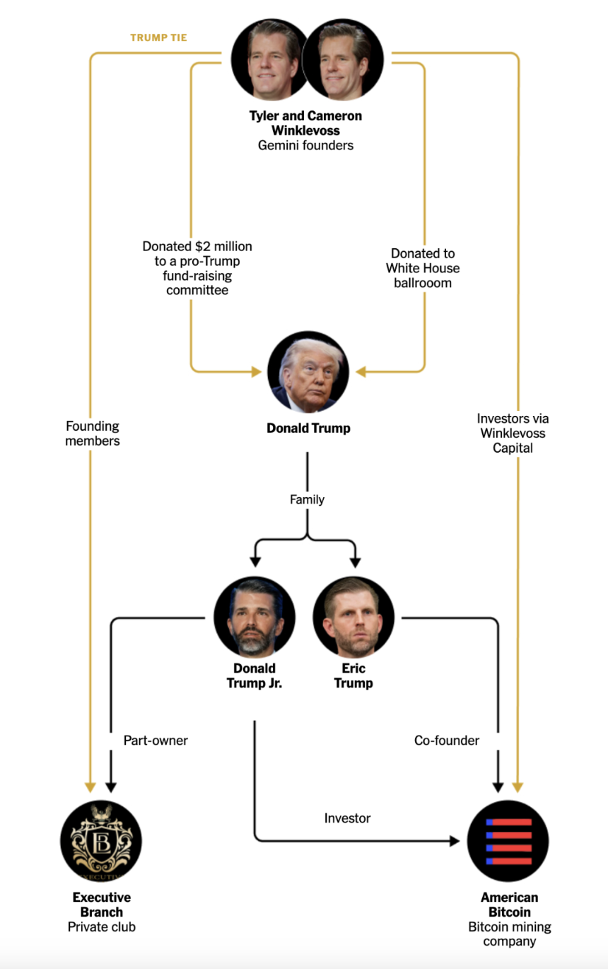 美SEC加密货币诉讼大撤退