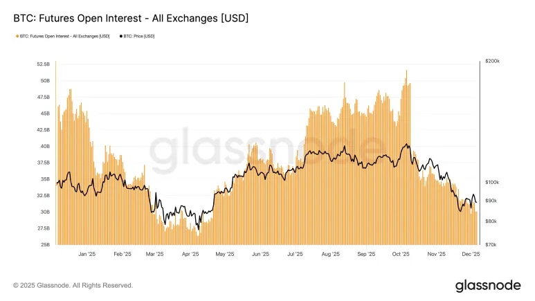 比特币分析:当前是否为买入良机?