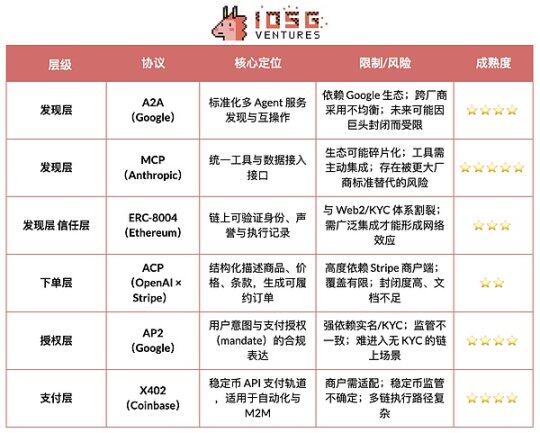 Stripe for Agents:从支付协议到智能体商业生态的投资图谱