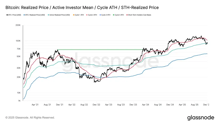 比特币分析:当前是否为买入良机?