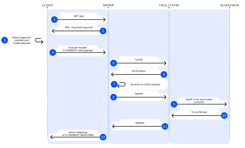 智能体商业的全栈路径:机器经济秩序的重构
