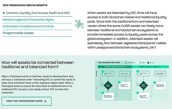 与Blockstreet Hedy共话链上美股:RWA 代币化不是终点 统一流动性层才是未来金融基石