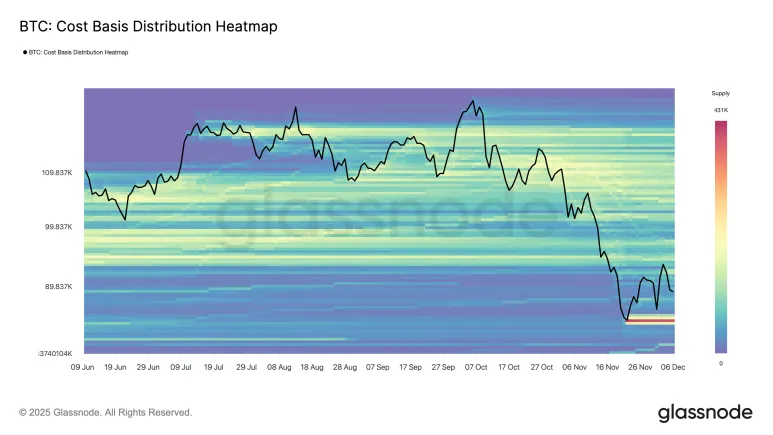 比特币分析:当前是否为买入良机?