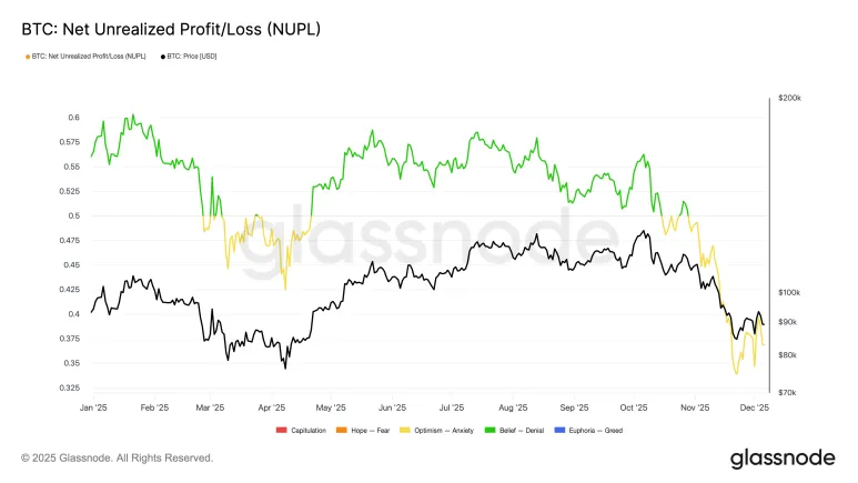 比特币分析:当前是否为买入良机?