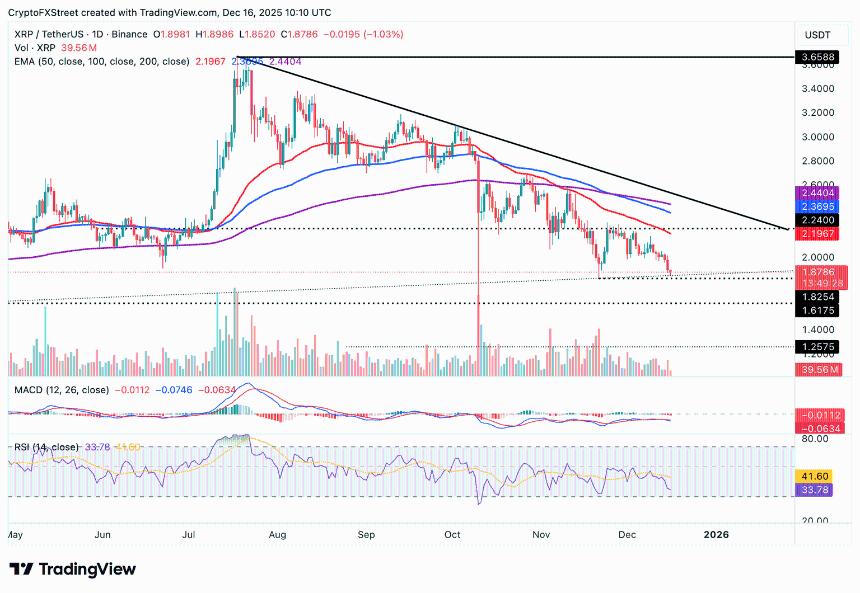  加密货币市场持续低迷：比特币、以太坊与瑞波币集体承压，恐慌情绪主导市场 