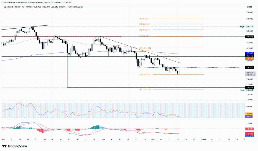 Hyperliquid (HYPE) 价格企稳：援助基金销毁提案引发市场关注