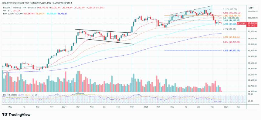 日元套利交易平仓引发全球市场震荡，比特币面临双重压力