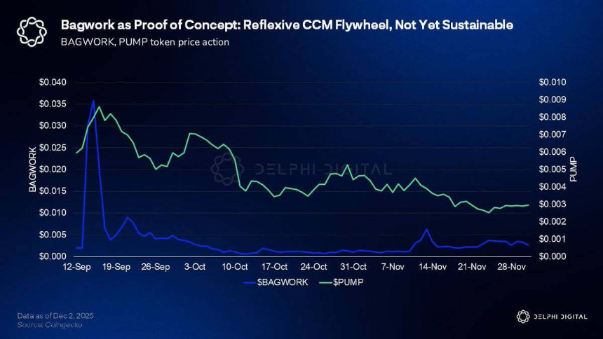 Pump.fun的下一个新叙事在哪里?