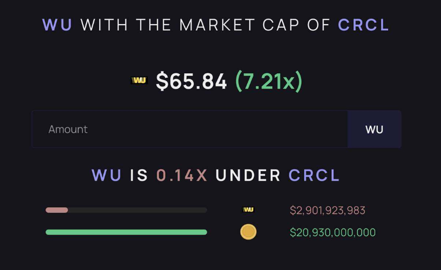 BitMEX Alpha: 西联汇款会是稳定币赛道中的非对称交易机会吗？