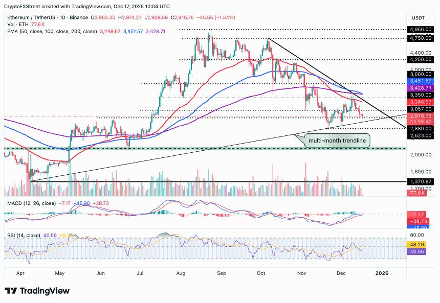  加密货币市场持续承压：比特币、以太坊与瑞波币集体下跌 