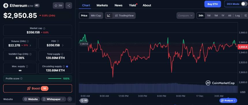  24小时加密货币市场更新：Morpho、Monero、Kaspa领涨 