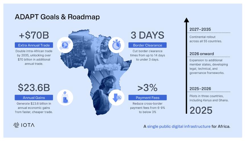 IOTA联合创始人多米尼克·希纳解析ADAPT倡议：推动非洲贸易数字化转型