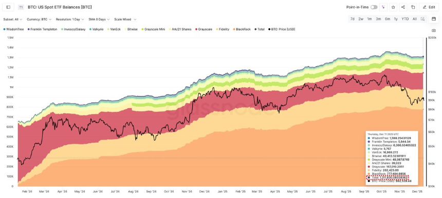 Strategy单周扫货1万枚BTC,市场上还能买到多少?