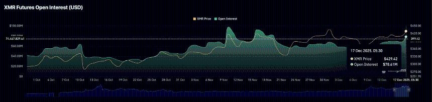 门罗币价格预测：看涨情绪主导市场，XMR能否突破关键阻力？