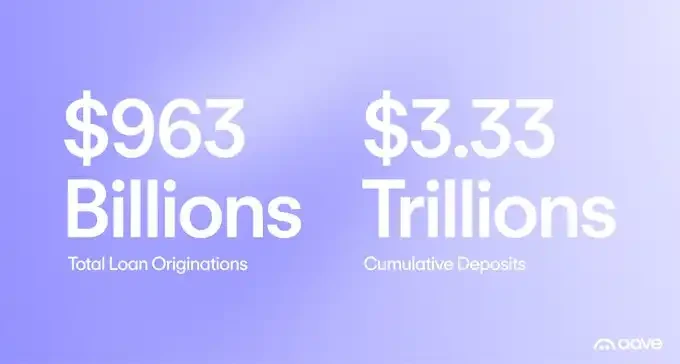 Aave创始人：从DeFi之王到金融底座，我们的下一场十年战争