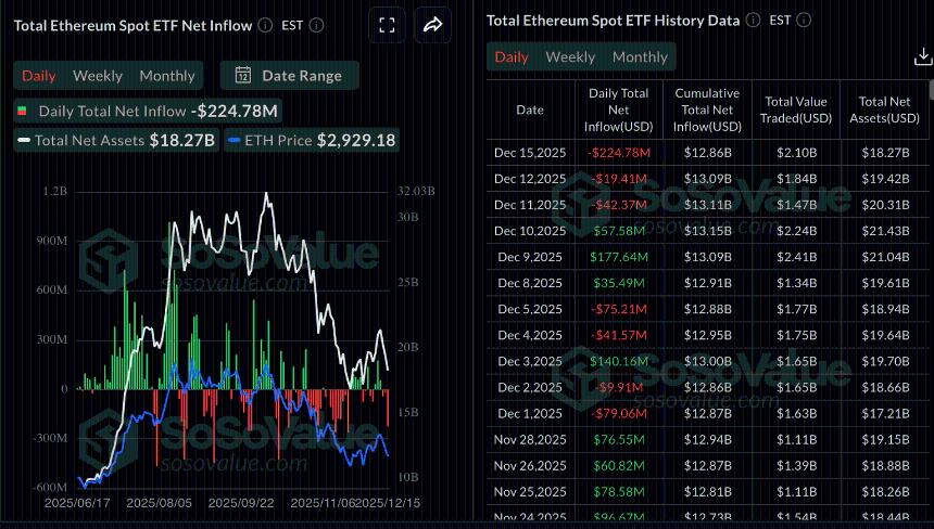  加密货币市场持续低迷：比特币、以太坊与瑞波币集体承压，恐慌情绪主导市场 