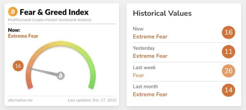  加密货币最新消息：股市即将迎来圣诞行情，比特币会跟进吗？ 