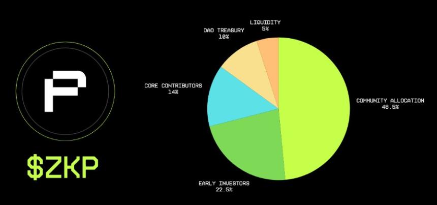 zkPass 空投和上线日期公布:ZKP 代币上线后价格会达到 1 美元吗?