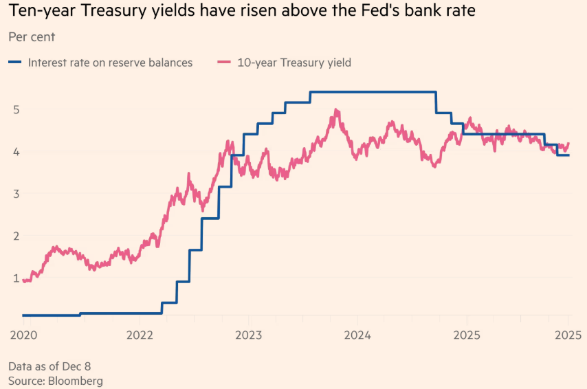 摩根大通大规模转移资金：3500亿美元从美联储流向美债