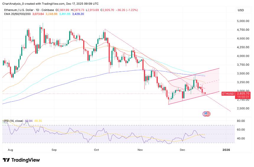  以太坊价格预测：ETF资金流出使ETH价格维持在2900美元附近支撑位 
