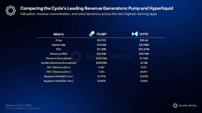 Pump.fun的下一个新叙事在哪里?