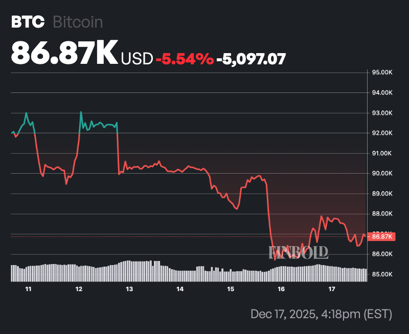 人工智能预测比特币2026年第一季度价格
