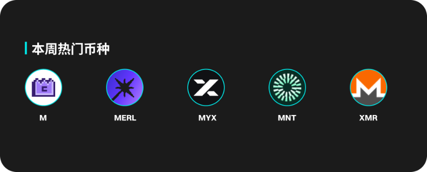 BitMart市场行情周报（12.09-12.15）