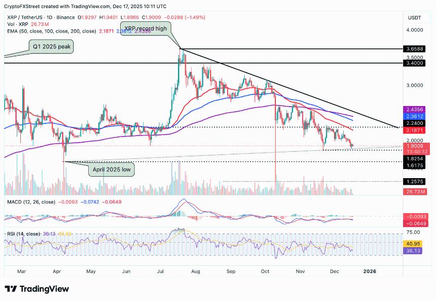  加密货币市场持续承压：比特币、以太坊与瑞波币集体下跌 