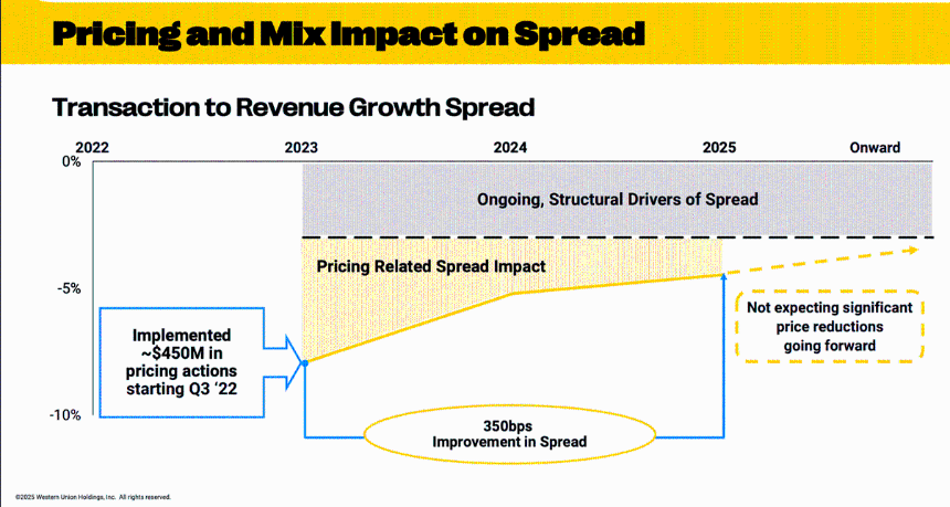BitMEX Alpha: 西联汇款会是稳定币赛道中的非对称交易机会吗？