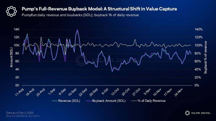 Pump.fun的下一个新叙事在哪里?