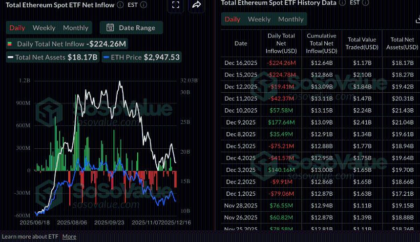  加密货币市场持续承压：比特币、以太坊与瑞波币集体下跌 