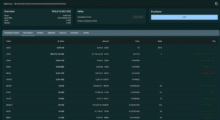 Hyperliquid (HYPE) 价格企稳：援助基金销毁提案引发市场关注