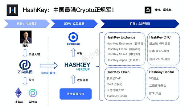 香港加密第一股Hashkey上市首日破发，认购近400倍仍难逃跌势