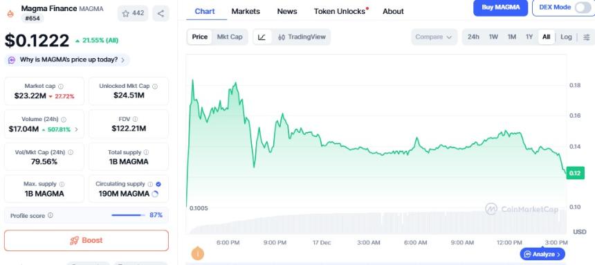 zkPass 空投和上线日期公布:ZKP 代币上线后价格会达到 1 美元吗?