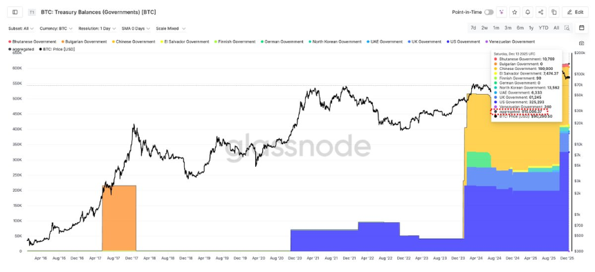 Strategy单周扫货1万枚BTC,市场上还能买到多少?