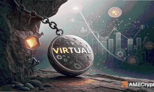 VIRTUAL 下跌 10%——多头能否守住关键支撑位 0.70 美元？