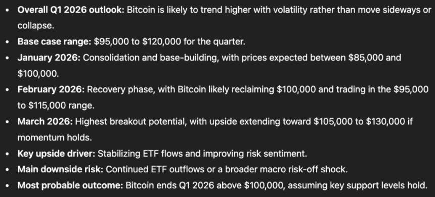 人工智能预测比特币2026年第一季度价格