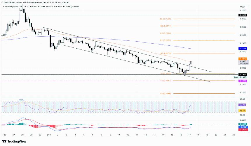  加密货币涨幅榜：标普6900指数、Pi Network、Filecoin——突然反弹提振了看涨情绪 