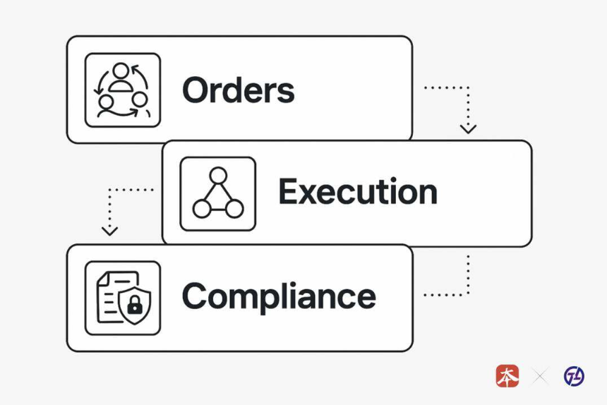 从隐私支付到隐私协作：密码学如何重塑个体、商业与社会的信任与自由