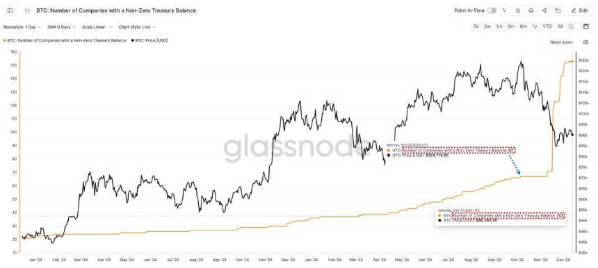 Strategy单周扫货1万枚BTC,市场上还能买到多少?