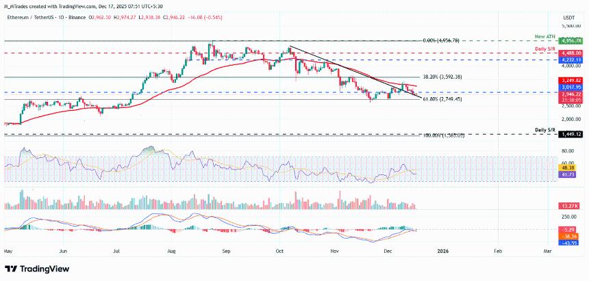 比特币、以太坊、瑞波币价格预测：看跌势头增强，回调幅度扩大