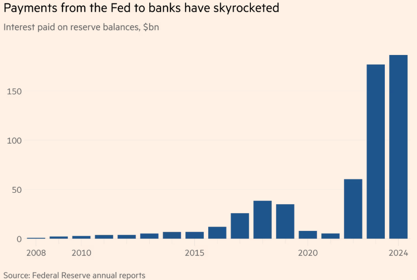 摩根大通大规模转移资金：3500亿美元从美联储流向美债