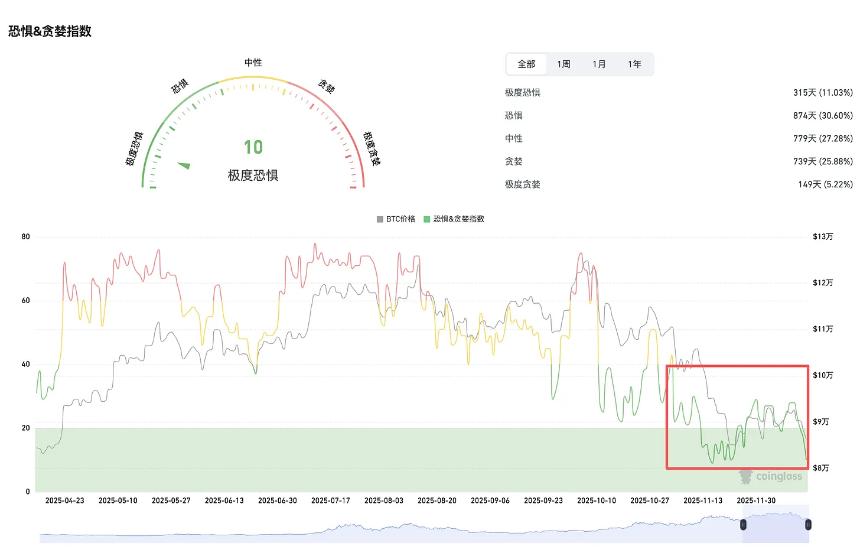 EC 放行 DTCC 代币化计划 解读 RWA 赛道潜在机遇
