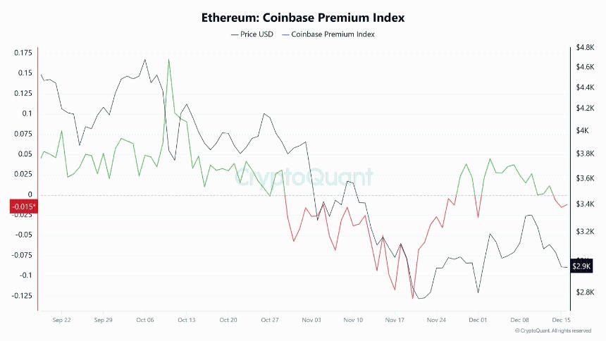 以太坊价格预测：活跃地址数因美国抛售压力重燃而跌至5月份水平
