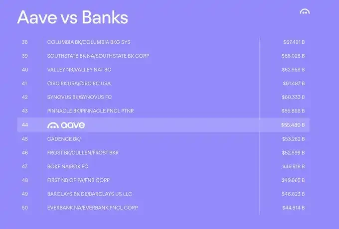 Aave创始人：从DeFi之王到金融底座，我们的下一场十年战争