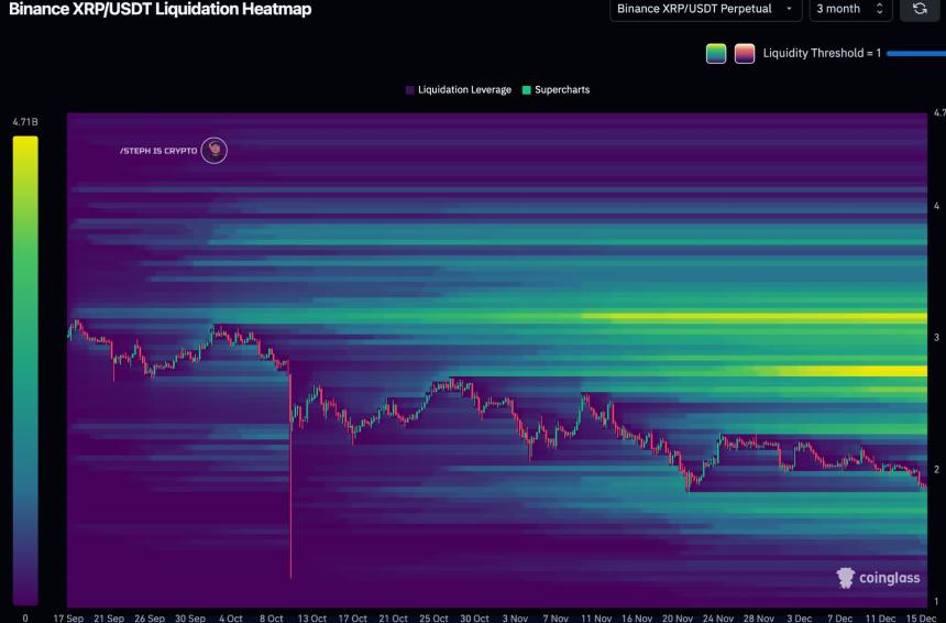 XRP Liquidation Heatmap