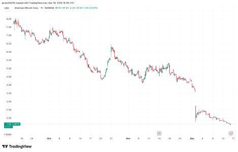埃里克·特朗普旗下美国比特币公司跃居公开交易比特币金库公司第20位