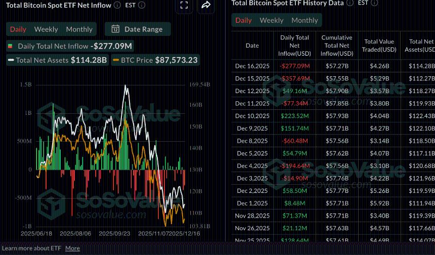  加密货币市场持续承压：比特币、以太坊与瑞波币集体下跌 